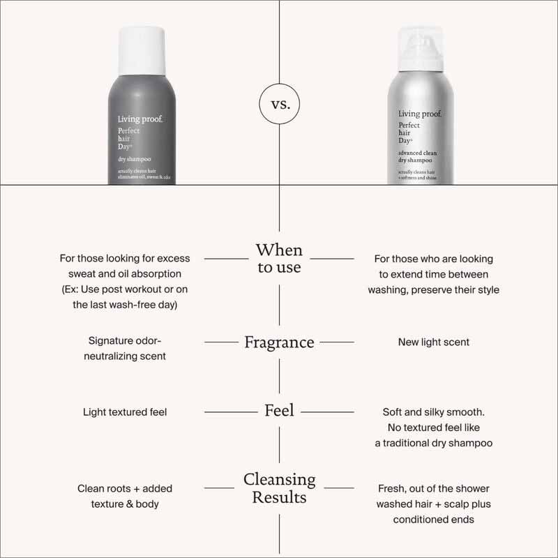 Living Proof Perfect Hair Day Advanced Clean Dry Shampoo
