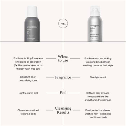 Living Proof Perfect Hair Day Advanced Clean Dry Shampoo