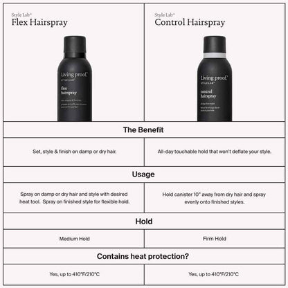 Living Proof Style|Lab Flex Hairspray Medium Hold